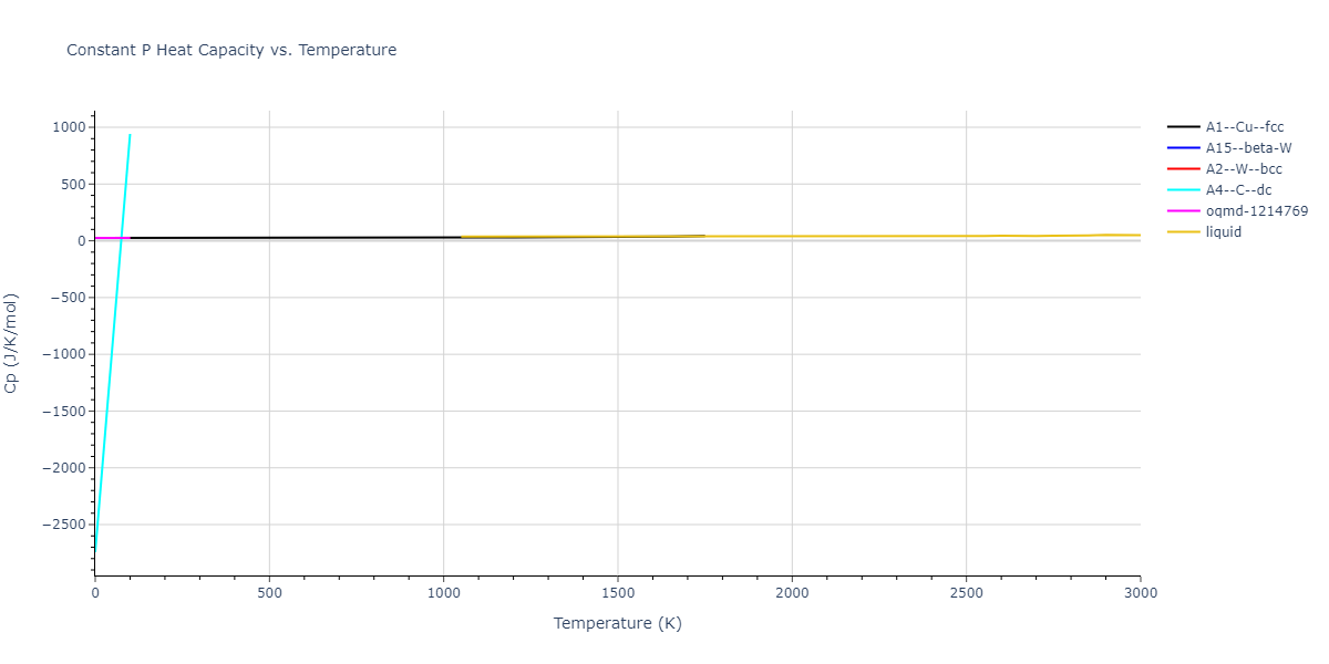 1987--Ackland-G-J--Ag--LAMMPS--ipr1/mdthermo.Ag.Cp