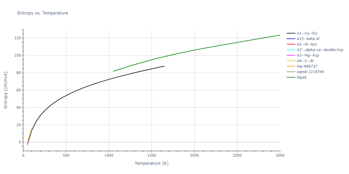 1987--Ackland-G-J--Ag--LAMMPS--ipr1/mdthermo.Ag.S