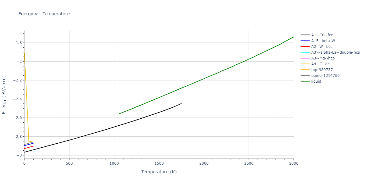 1987--Ackland-G-J--Ag--LAMMPS--ipr1/mdthermo.Ag.U