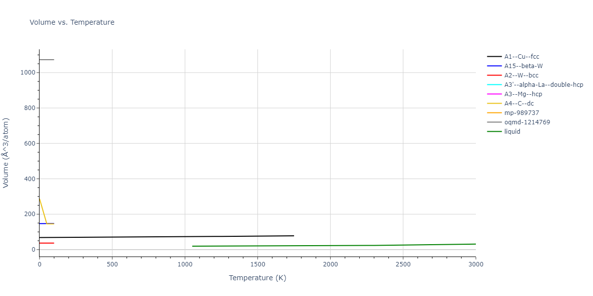 1987--Ackland-G-J--Ag--LAMMPS--ipr1/mdthermo.Ag.V