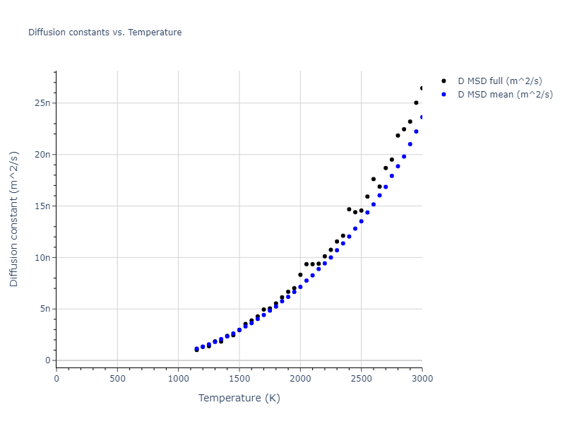 1987--Ackland-G-J--Ag--LAMMPS--ipr2/mdliquid.Ag.D