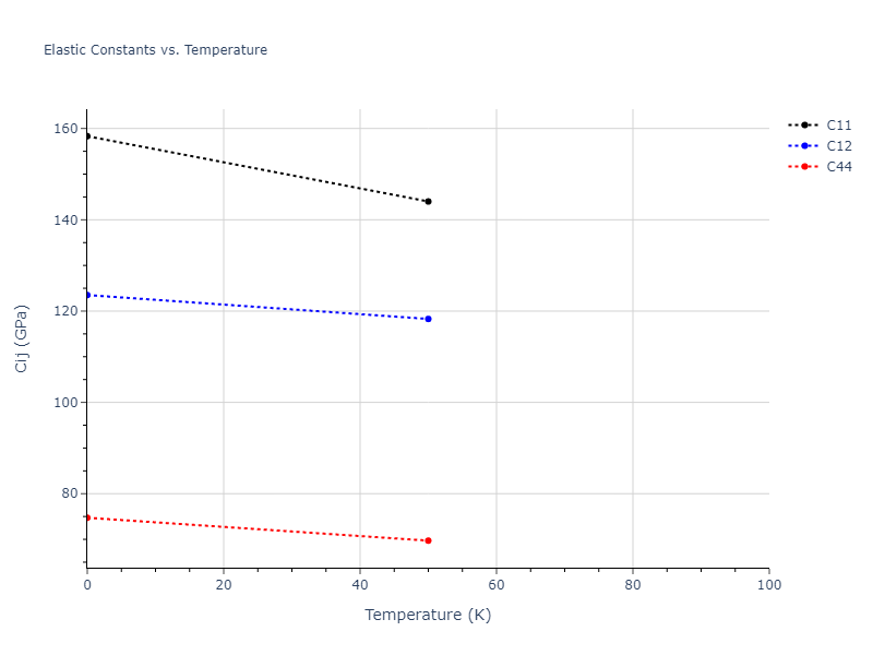 1987--Ackland-G-J--Ag--LAMMPS--ipr2//mdsolid.Ag.A2--W--bcc.8b5e15bf.Cij