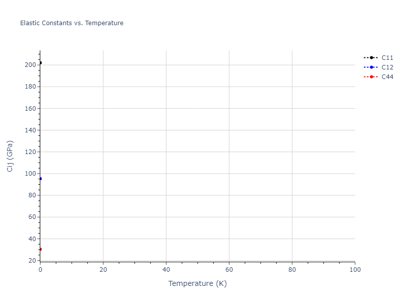 1987--Ackland-G-J--Ag--LAMMPS--ipr2//mdsolid.Ag.oqmd-1214769.8bab5223.Cij