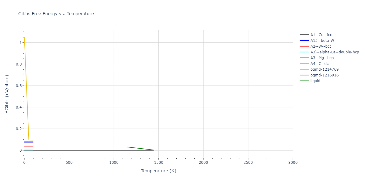 1987--Ackland-G-J--Ag--LAMMPS--ipr2/mdthermo.Ag.G