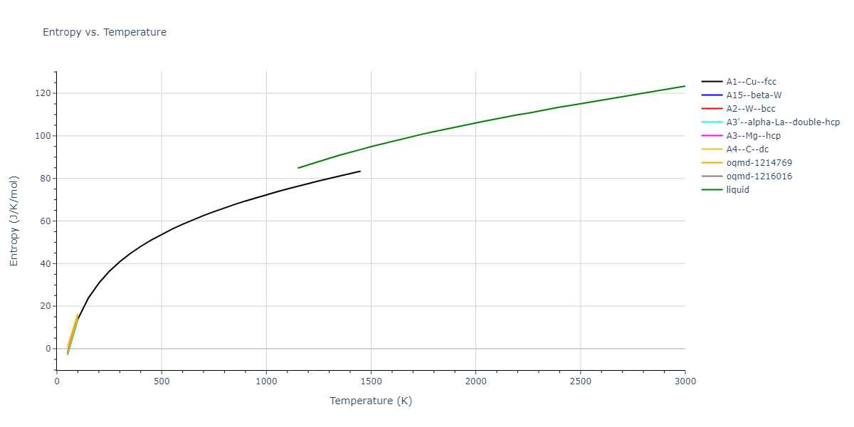1987--Ackland-G-J--Ag--LAMMPS--ipr2/mdthermo.Ag.S