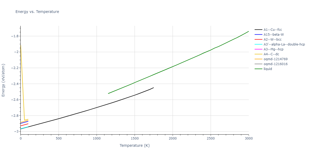 1987--Ackland-G-J--Ag--LAMMPS--ipr2/mdthermo.Ag.U