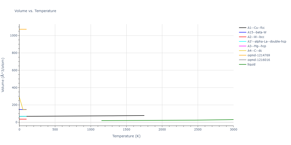 1987--Ackland-G-J--Ag--LAMMPS--ipr2/mdthermo.Ag.V