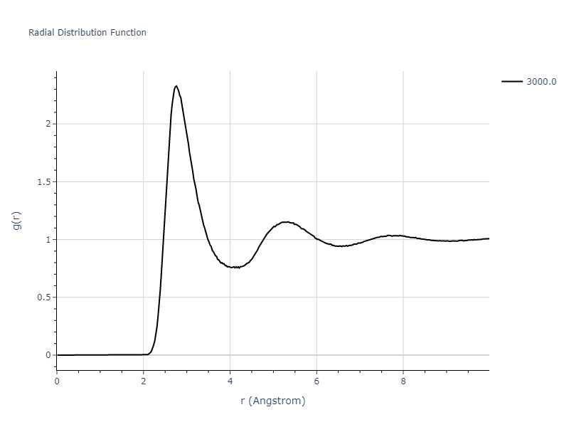 EAM_Dynamo_AcklandTichyVitek_1987_Ag__MO_212700056563_005/mdliquid.Ag.rdf