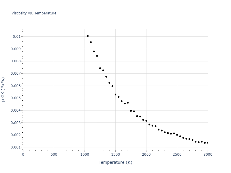 1987--Ackland-G-J--Au--LAMMPS--ipr1/mdliquid.Au.mu