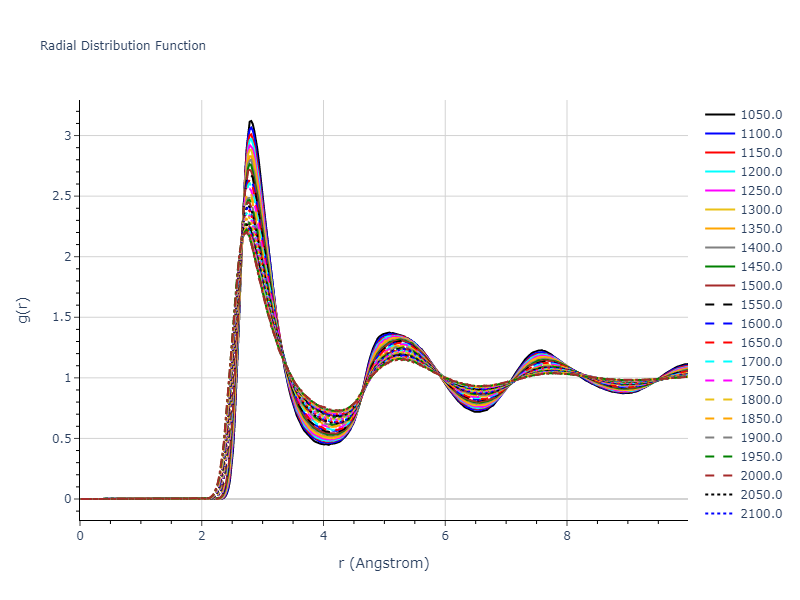 1987--Ackland-G-J--Au--LAMMPS--ipr1/mdliquid.Au.rdf