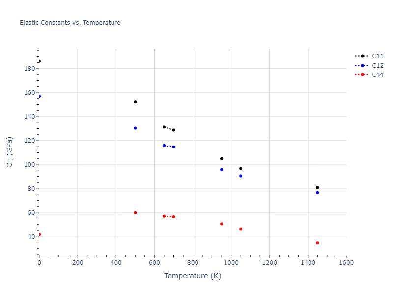 1987--Ackland-G-J--Au--LAMMPS--ipr1//mdsolid.Au.A1--Cu--fcc.b43462e3.Cij