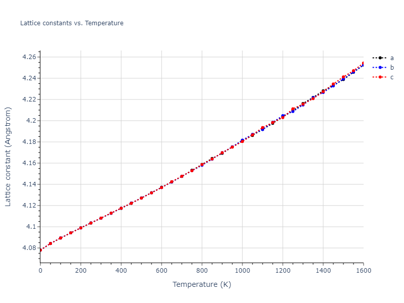 1987--Ackland-G-J--Au--LAMMPS--ipr1/mdsolid.Au.A1--Cu--fcc.b43462e3.a
