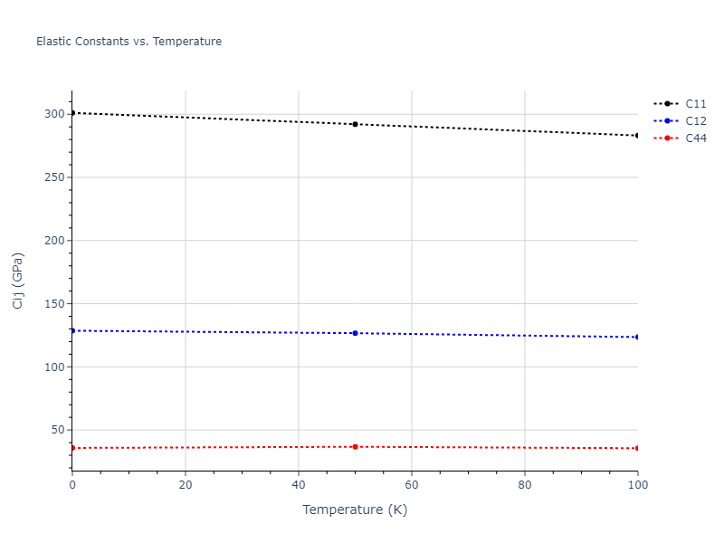 1987--Ackland-G-J--Au--LAMMPS--ipr1//mdsolid.Au.A15--beta-W.40064ec6.Cij