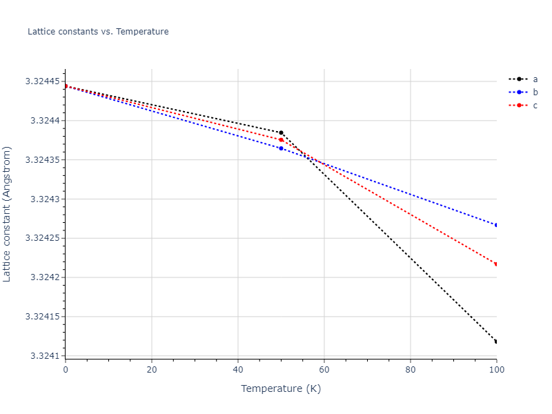 1987--Ackland-G-J--Au--LAMMPS--ipr1/mdsolid.Au.A2--W--bcc.b29e2b9b.a