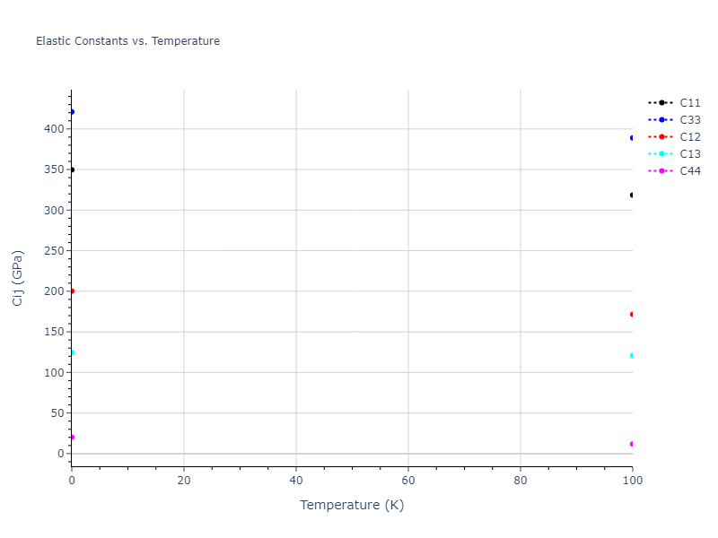 1987--Ackland-G-J--Au--LAMMPS--ipr1//mdsolid.Au.oqmd-1038224.8f0d8858.Cij