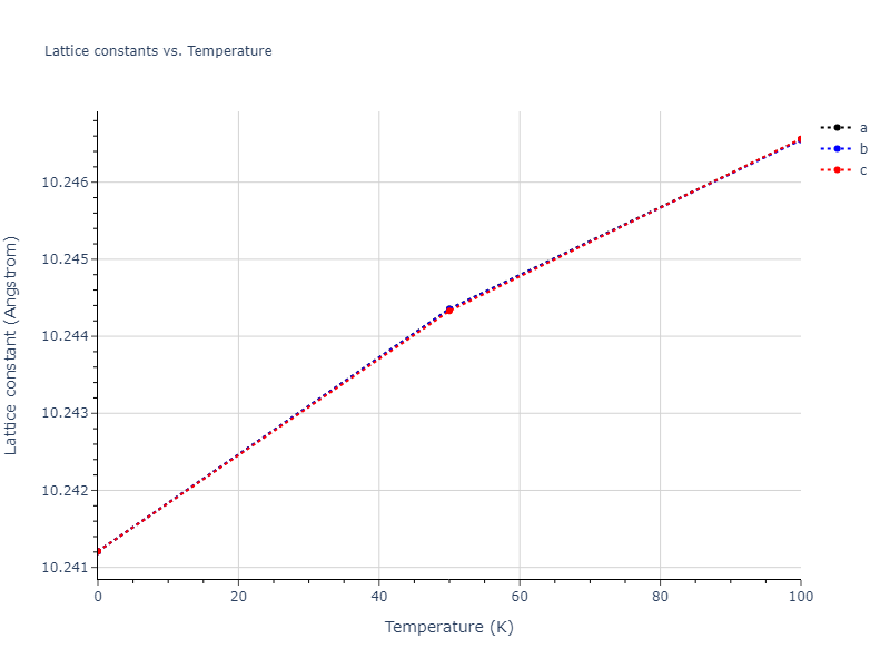 1987--Ackland-G-J--Au--LAMMPS--ipr1/mdsolid.Au.oqmd-1214773.d43318b5.a