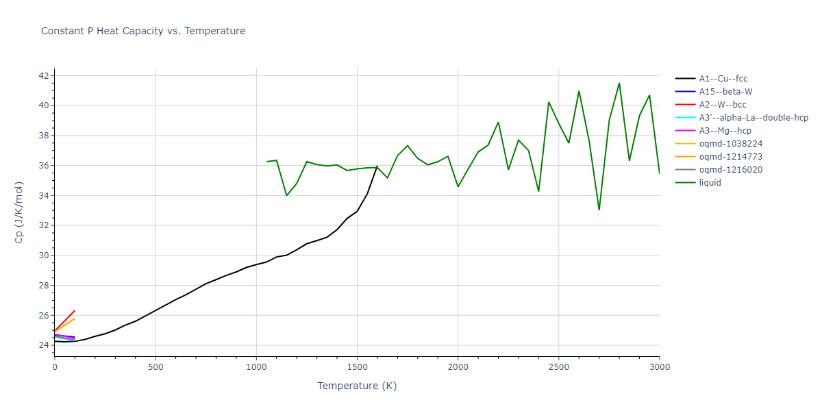 1987--Ackland-G-J--Au--LAMMPS--ipr1/mdthermo.Au.Cp