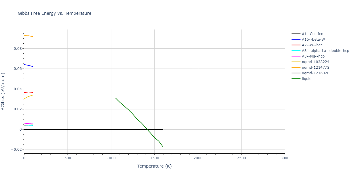 1987--Ackland-G-J--Au--LAMMPS--ipr1/mdthermo.Au.G