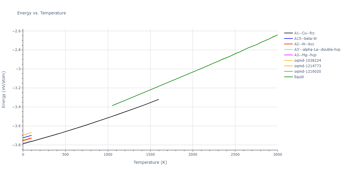 1987--Ackland-G-J--Au--LAMMPS--ipr1/mdthermo.Au.U