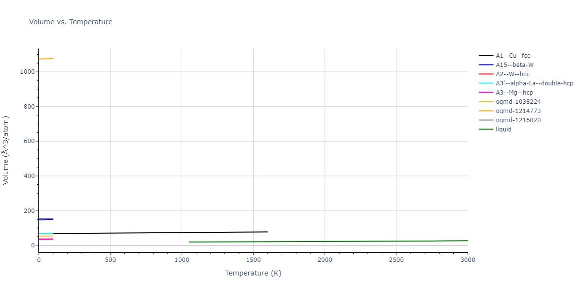 1987--Ackland-G-J--Au--LAMMPS--ipr1/mdthermo.Au.V
