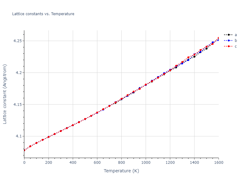 1987--Ackland-G-J--Au--LAMMPS--ipr2/mdsolid.Au.A1--Cu--fcc.b83f7179.a
