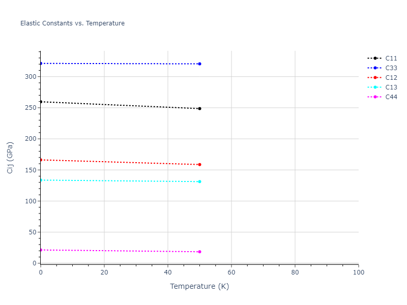 1987--Ackland-G-J--Au--LAMMPS--ipr2//mdsolid.Au.A3--Mg--hcp.e62f7b83.Cij