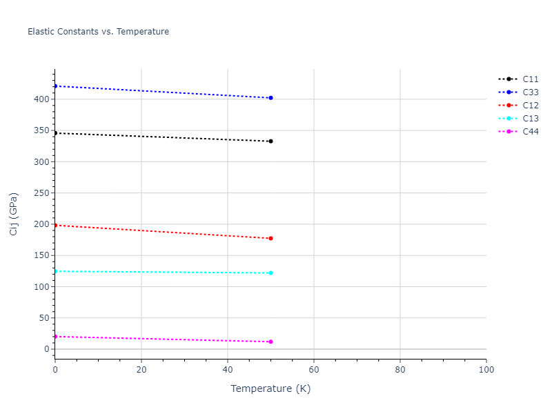 1987--Ackland-G-J--Au--LAMMPS--ipr2//mdsolid.Au.oqmd-1038224.0fde2db6.Cij
