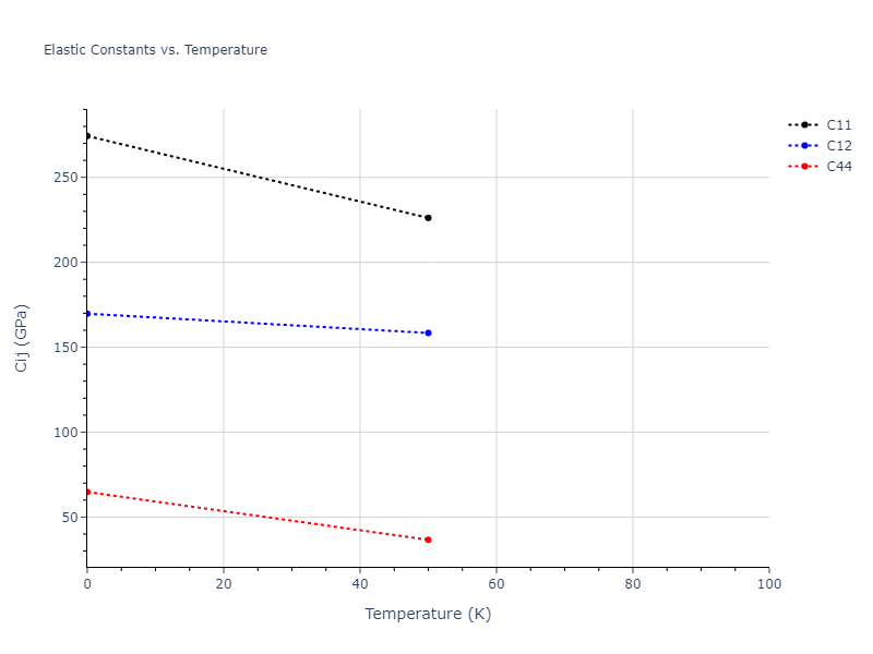 1987--Ackland-G-J--Au--LAMMPS--ipr2//mdsolid.Au.oqmd-1214773.349c0809.Cij