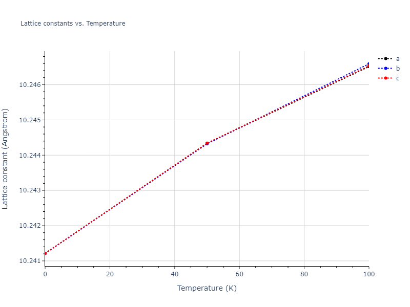 1987--Ackland-G-J--Au--LAMMPS--ipr2/mdsolid.Au.oqmd-1214773.349c0809.a