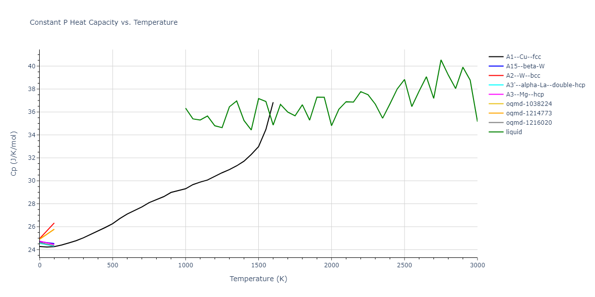 1987--Ackland-G-J--Au--LAMMPS--ipr2/mdthermo.Au.Cp