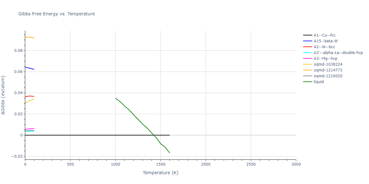 1987--Ackland-G-J--Au--LAMMPS--ipr2/mdthermo.Au.G