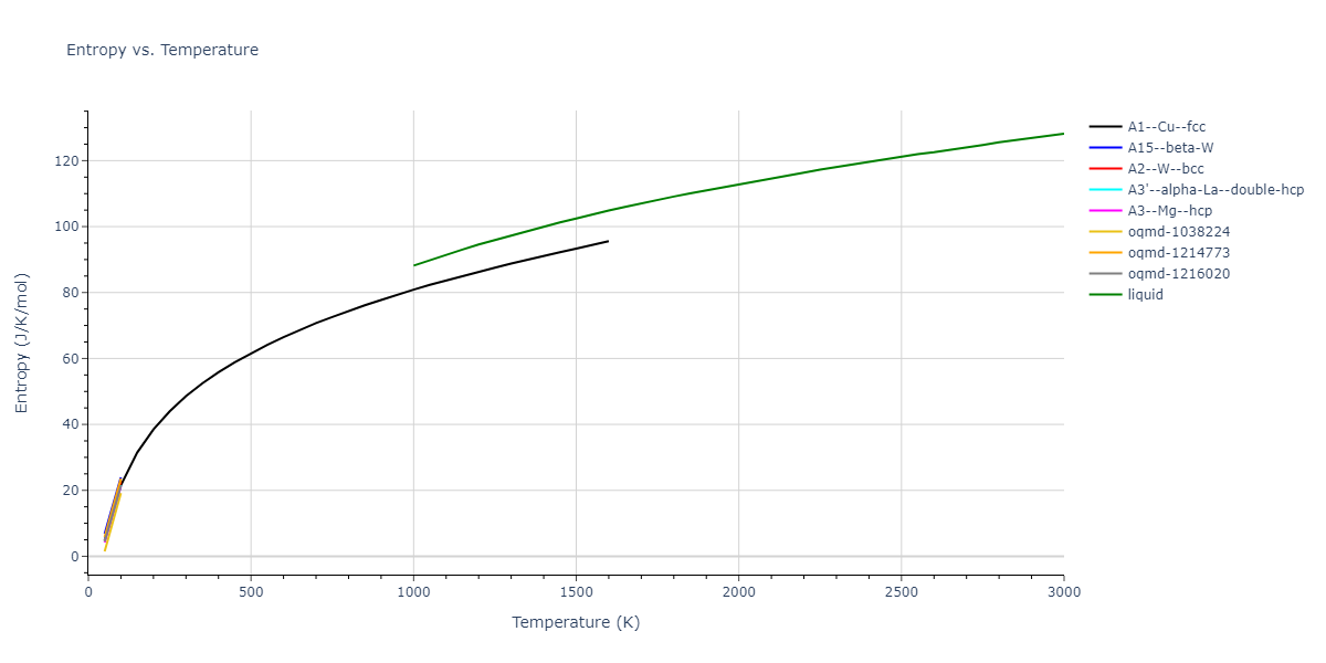 1987--Ackland-G-J--Au--LAMMPS--ipr2/mdthermo.Au.S