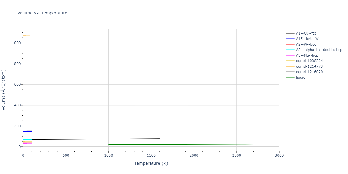 1987--Ackland-G-J--Au--LAMMPS--ipr2/mdthermo.Au.V