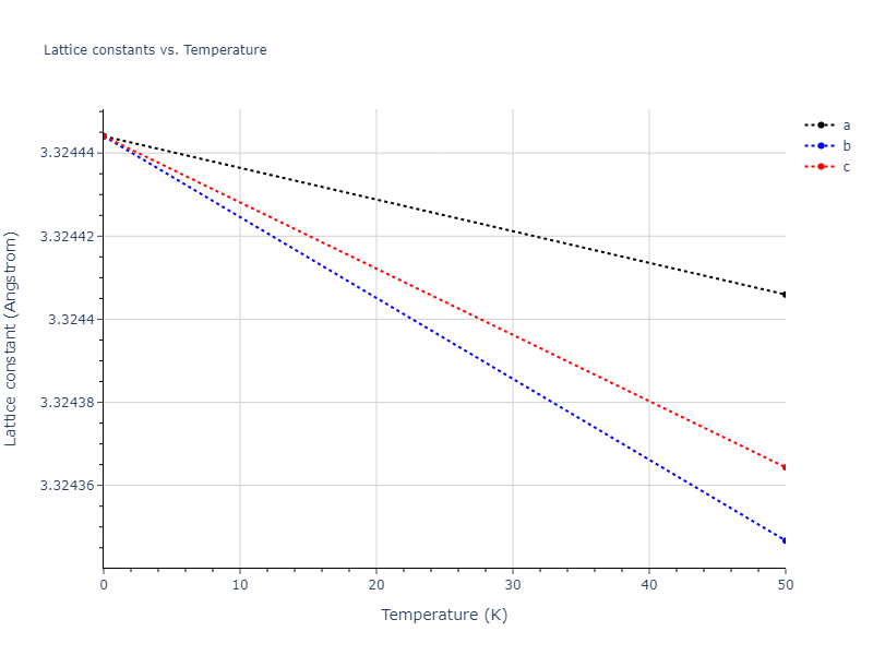 EAM_Dynamo_AcklandTichyVitek_1987_Au__MO_104891429740_005/mdsolid.Au.A2--W--bcc.47e33888.a
