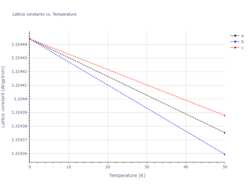 EAM_Dynamo_Ackland_1987_Au__MO_754413982908_000/mdsolid.Au.A2--W--bcc.710084c7.a