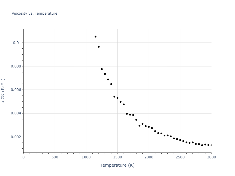 1987--Ackland-G-J--Cu--LAMMPS--ipr1/mdliquid.Cu.mu