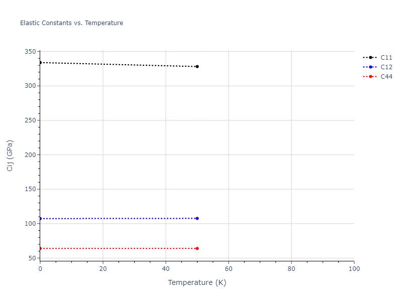 1987--Ackland-G-J--Cu--LAMMPS--ipr1//mdsolid.Cu.A15--beta-W.fdbf1f2e.Cij