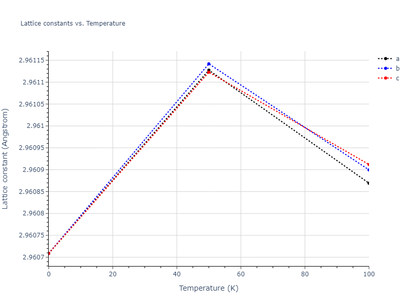 1987--Ackland-G-J--Cu--LAMMPS--ipr1/mdsolid.Cu.A2--W--bcc.d03a277b.a