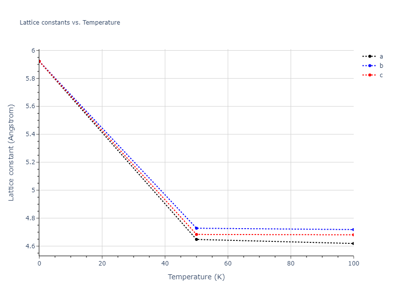 1987--Ackland-G-J--Cu--LAMMPS--ipr1/mdsolid.Cu.A4--C--dc.051695e1.a