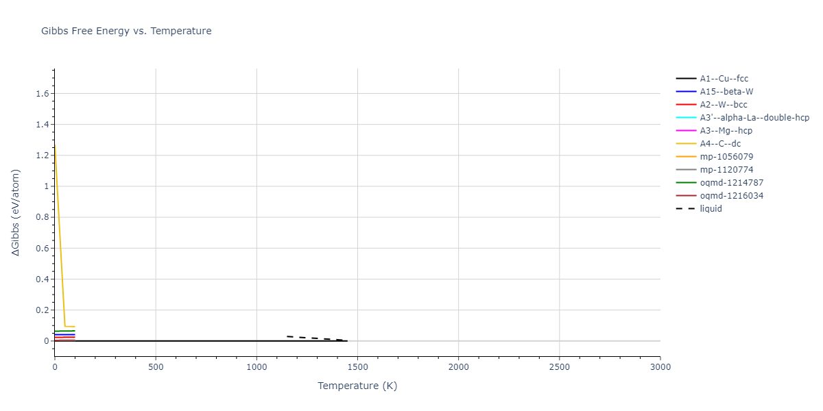 1987--Ackland-G-J--Cu--LAMMPS--ipr1/mdthermo.Cu.G