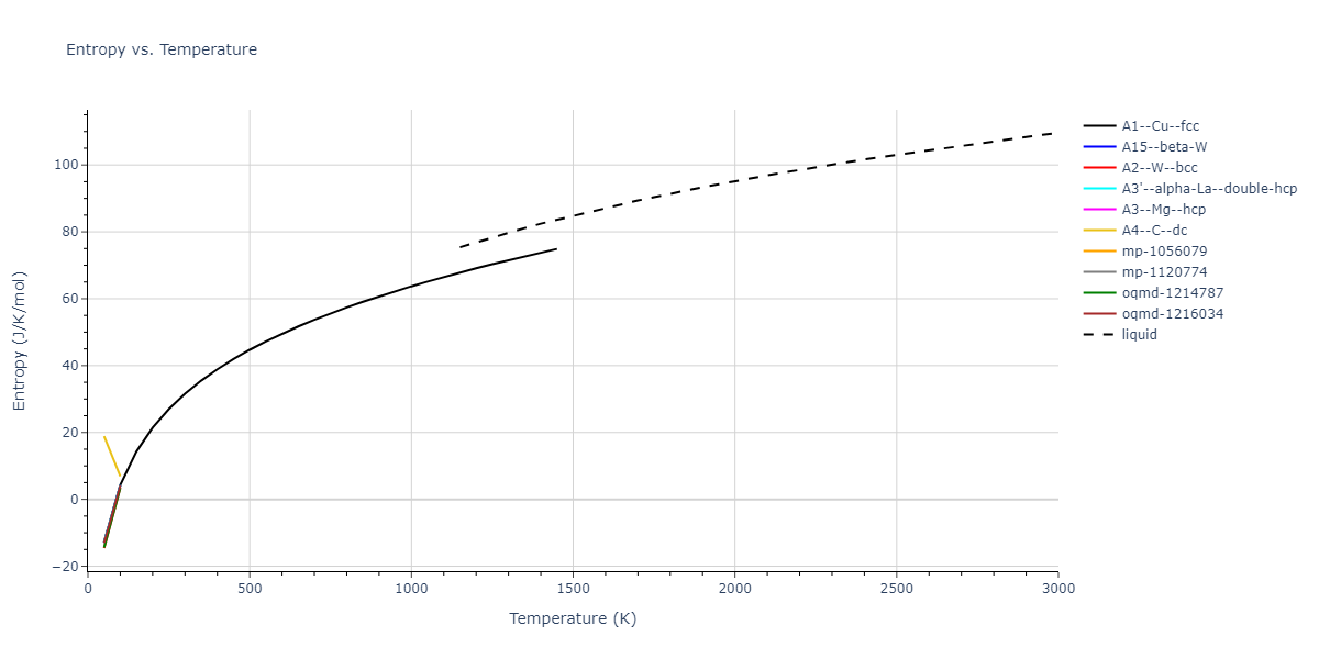 1987--Ackland-G-J--Cu--LAMMPS--ipr1/mdthermo.Cu.S