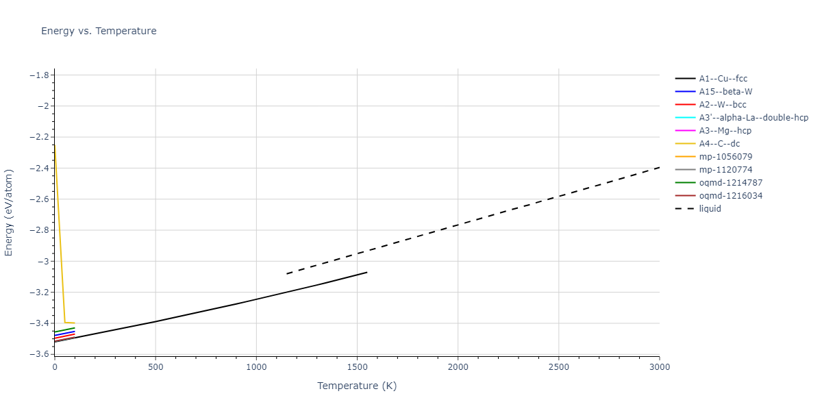 1987--Ackland-G-J--Cu--LAMMPS--ipr1/mdthermo.Cu.U