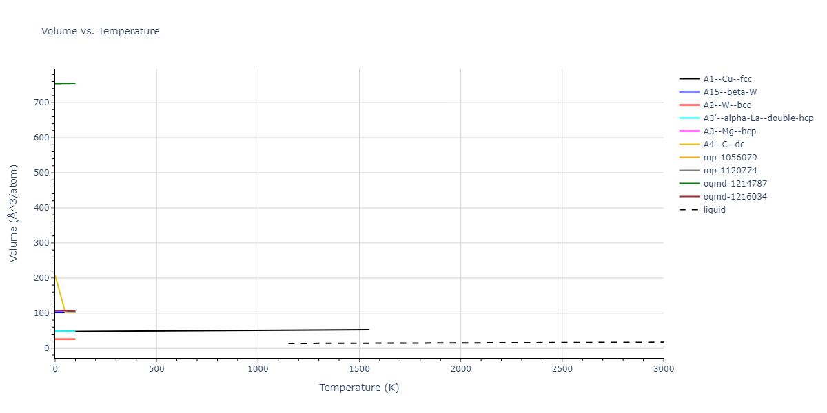 1987--Ackland-G-J--Cu--LAMMPS--ipr1/mdthermo.Cu.V