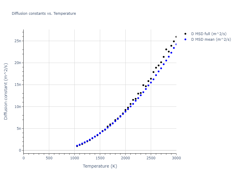 1987--Ackland-G-J--Cu--LAMMPS--ipr2/mdliquid.Cu.D