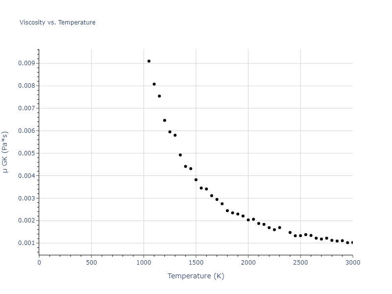 1987--Ackland-G-J--Cu--LAMMPS--ipr2/mdliquid.Cu.mu