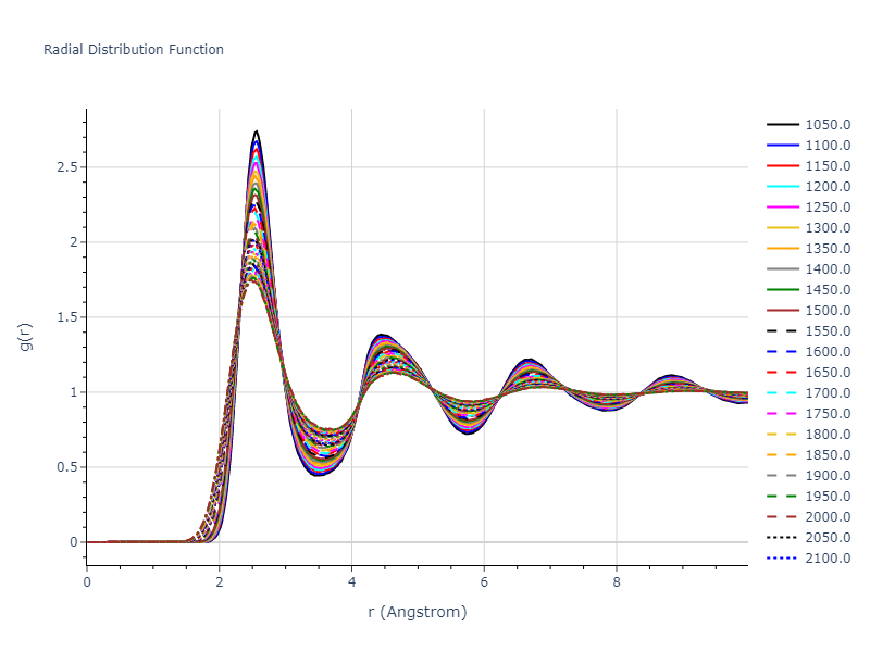 1987--Ackland-G-J--Cu--LAMMPS--ipr2/mdliquid.Cu.rdf