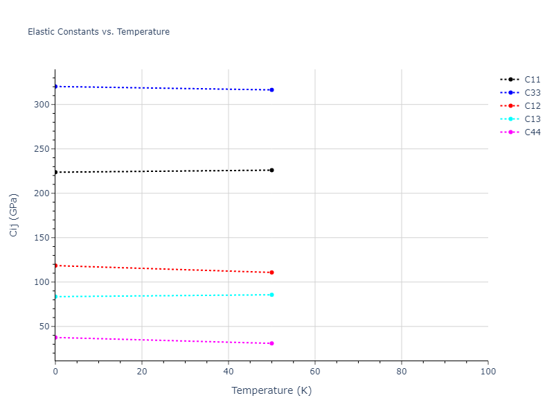 1987--Ackland-G-J--Cu--LAMMPS--ipr2//mdsolid.Cu.A3'--alpha-La--double-hcp.ec832497.Cij