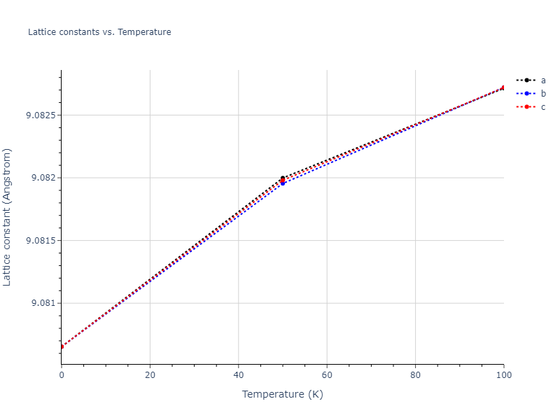 1987--Ackland-G-J--Cu--LAMMPS--ipr2/mdsolid.Cu.oqmd-1214787.a7350aeb.a