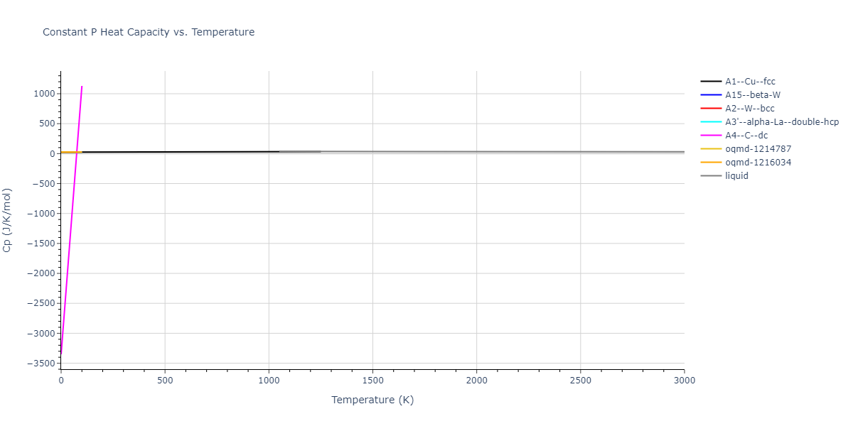 1987--Ackland-G-J--Cu--LAMMPS--ipr2/mdthermo.Cu.Cp