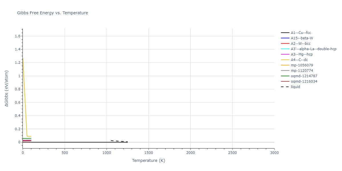 1987--Ackland-G-J--Cu--LAMMPS--ipr2/mdthermo.Cu.G